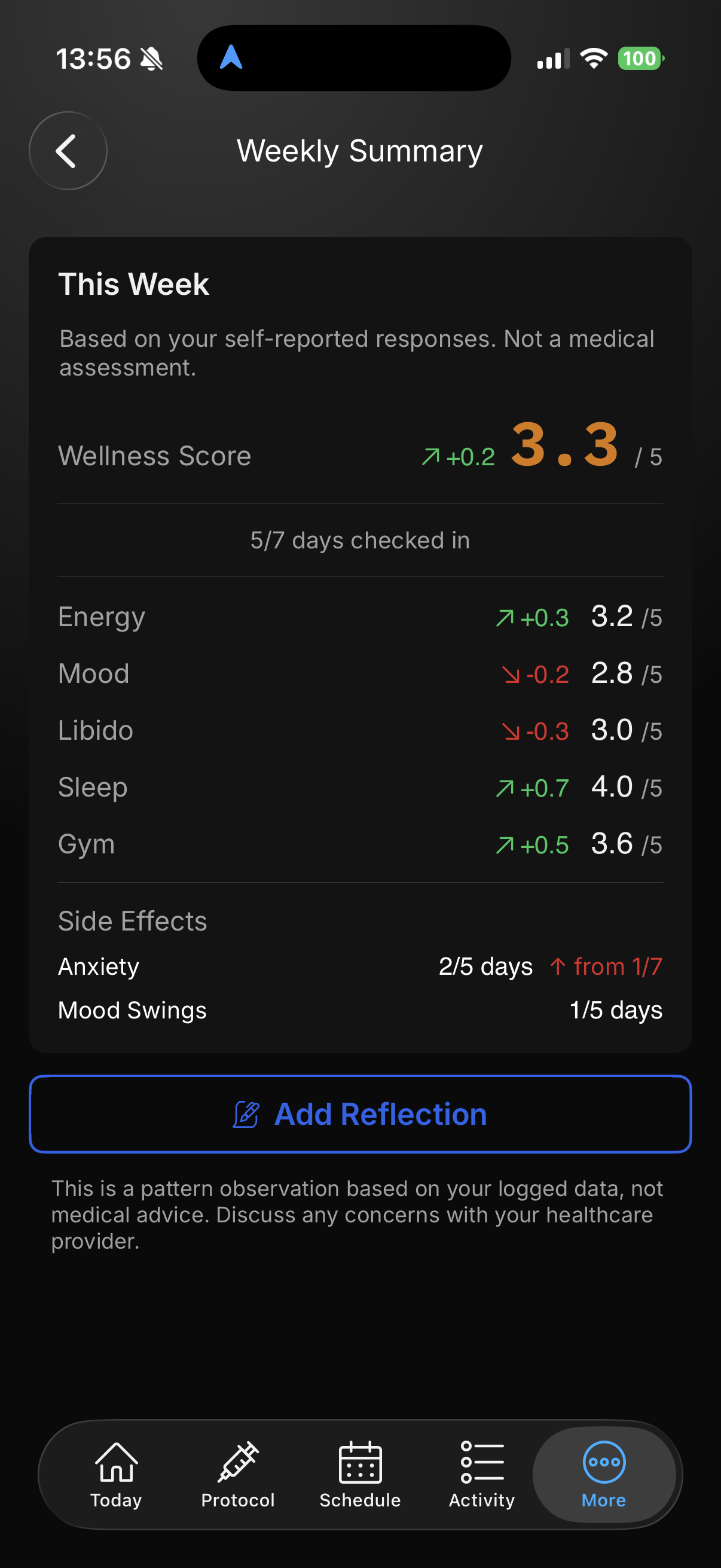 TRT Companion Weekly Summary screen